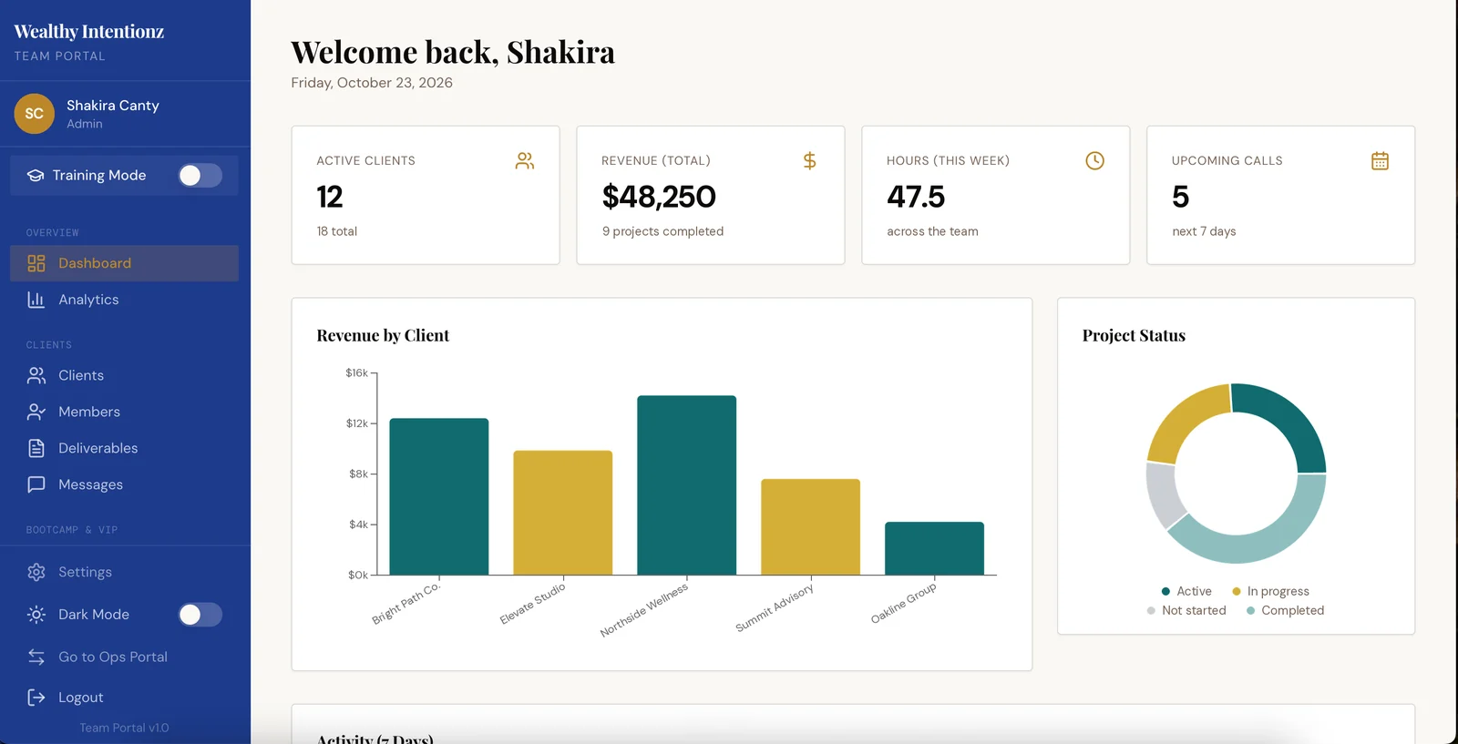 Team portal dashboard behind shakiracanty.com: revenue, active clients, hours and project status